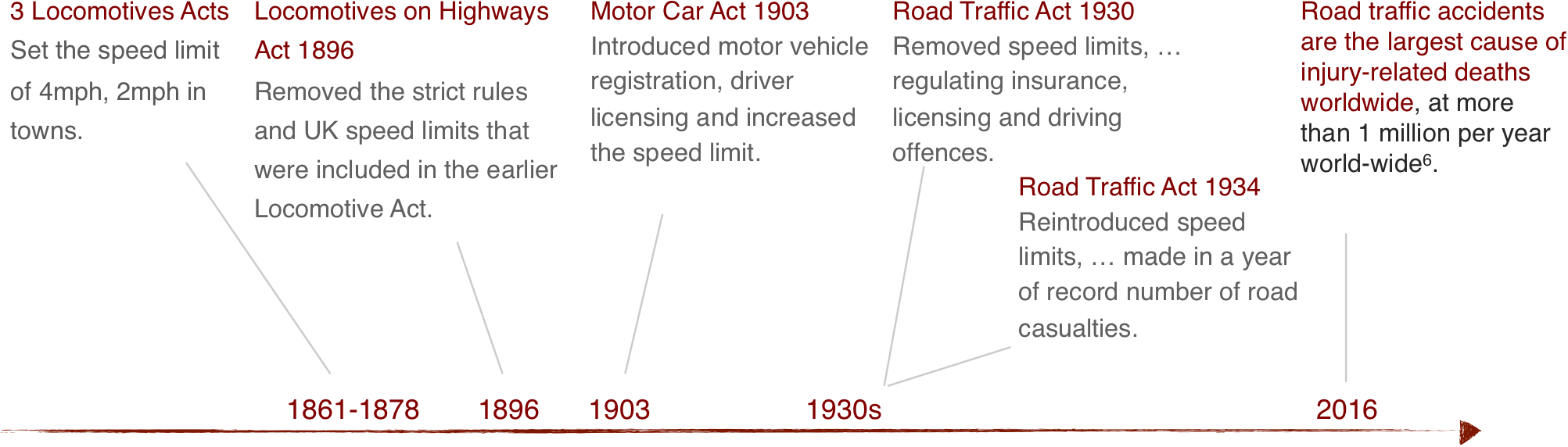 Was the Automotive Era a Terrible Mistake?