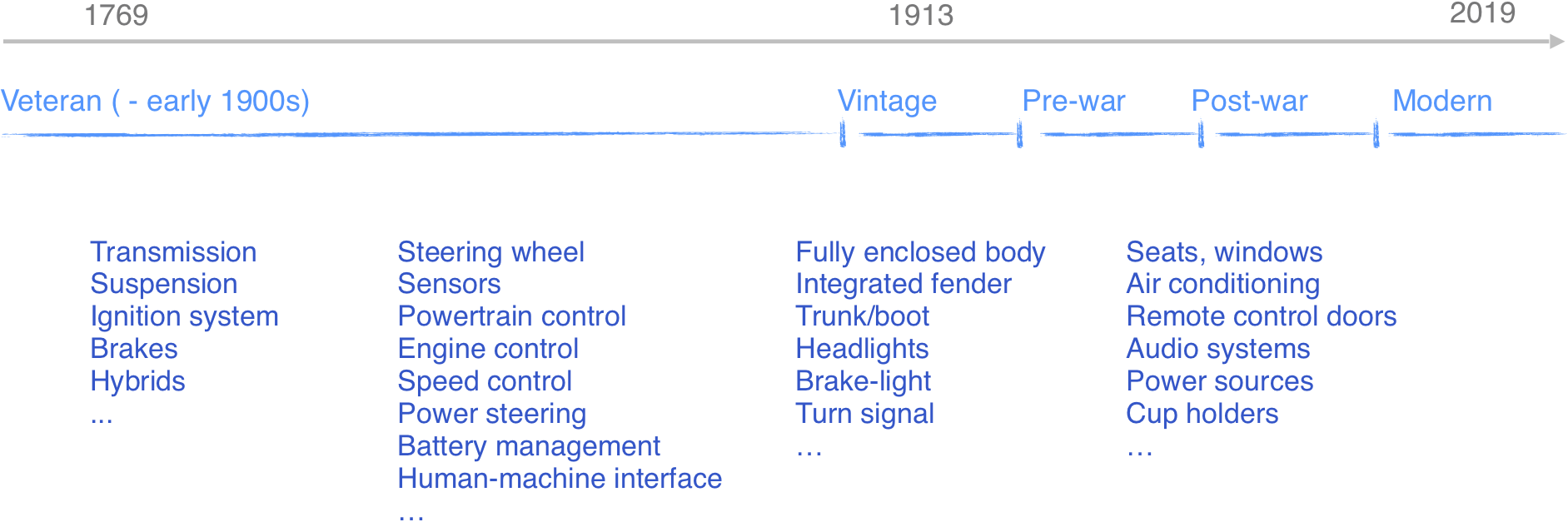 Was the Automotive Era a Terrible Mistake?